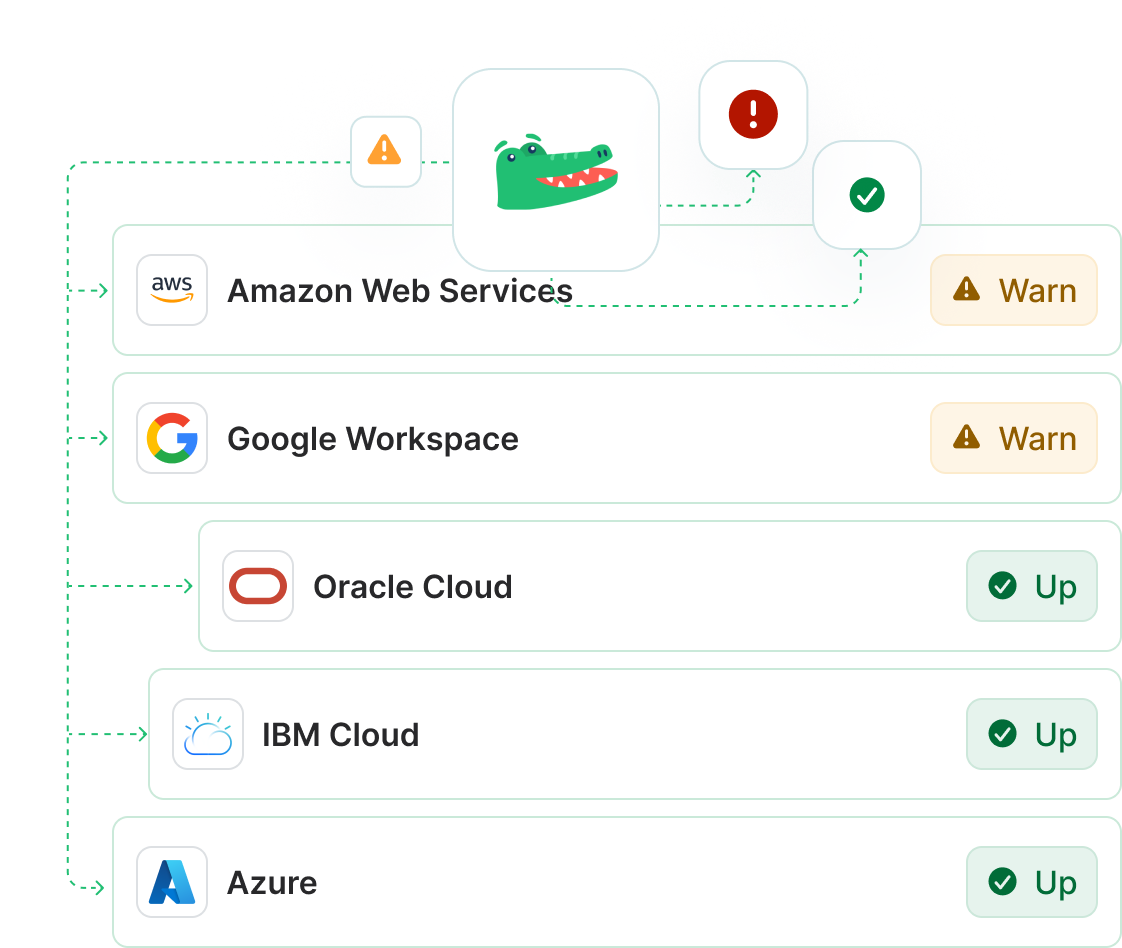 SaaS Status Monitoring
