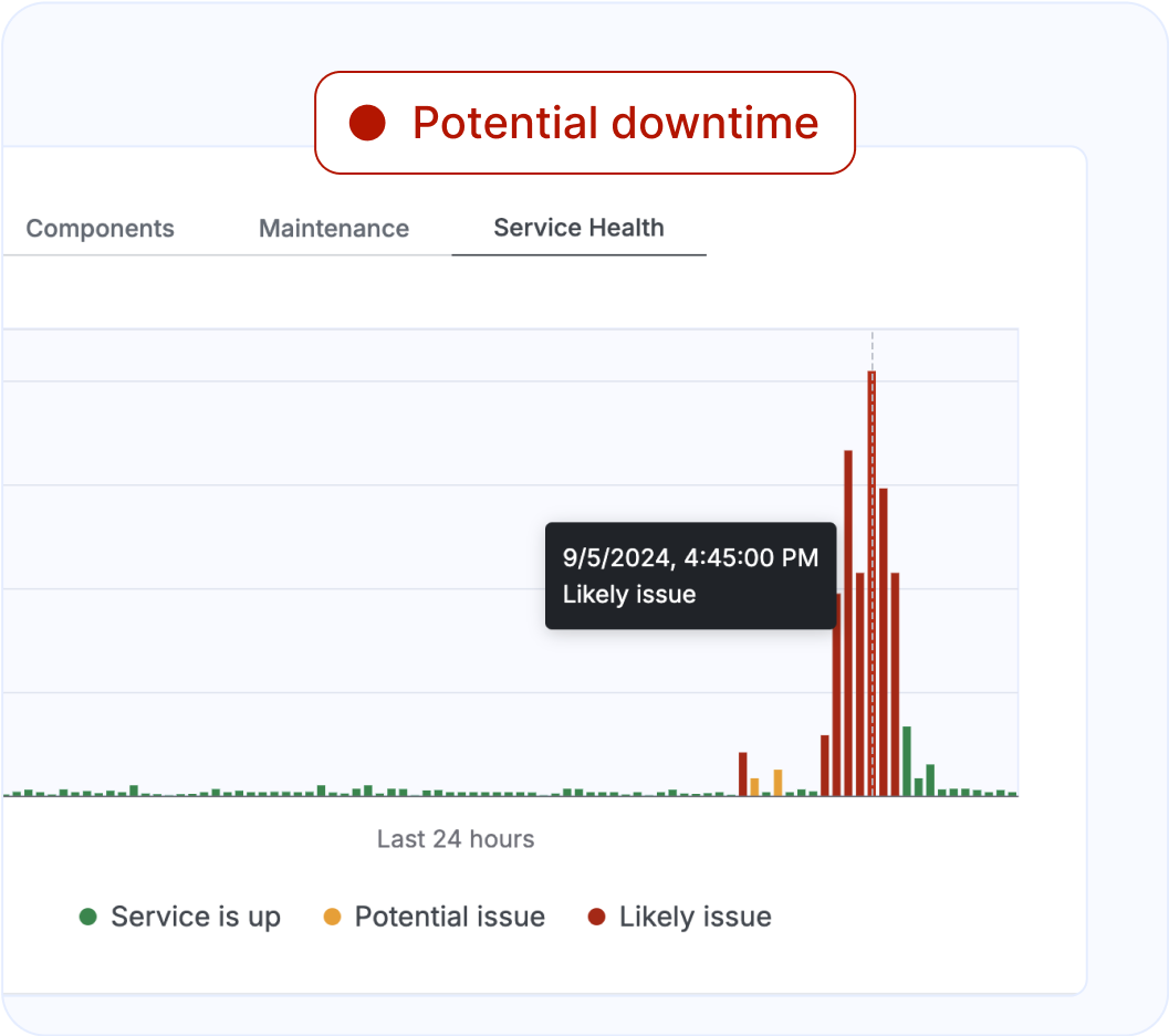 Monitoring in real time